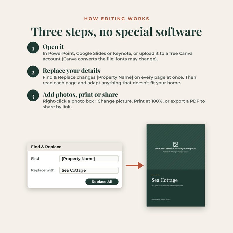 May include: An instructional graphic titled How Editing Works: Three steps, no special software. It outlines three steps for editing a document in PowerPoint, Google Slides, Keynote, or Canva, and shows a Find and Replace dialog box.
