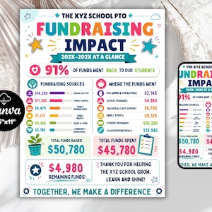 Könnte beinhalten: Eine bunte 21,6 cm mal 27,9 cm große Infografik zum Thema Schulfundraising mit dem Text The XYZ School PTO Fundraising Impact 202X-202X At A Glance, Diagrammen zu Einnahmen und Ausgaben sowie einer Darstellung auf einem Mobiltelefon.