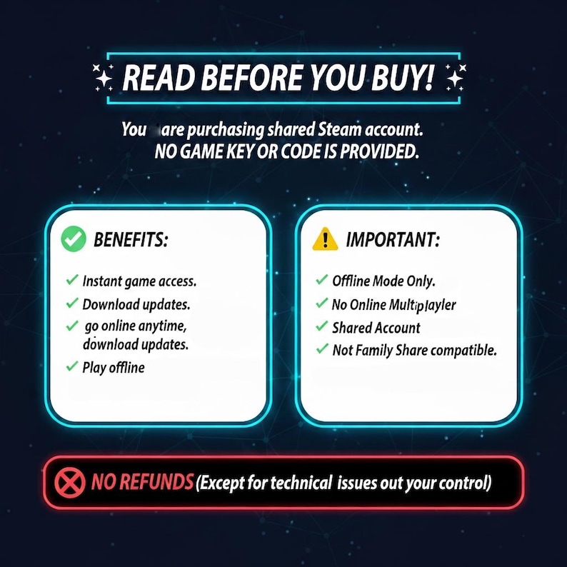May include: An information graphic with the text "READ BEFORE YOU BUY!" detailing a shared Steam account. It highlights benefits such as instant game access and offline play, and important notes about offline mode and shared account use.