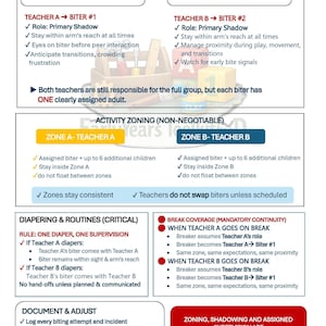 Puede incluir: Una guía de referencia rápida para la prevención de mordeduras en niños pequeños en el aula. El documento describe las asignaciones de supervisión primaria, la zonificación de actividades, las rutinas de cambio de pañales y los protocolos de descanso. Texto en negro y rojo sobre fondo blanco.