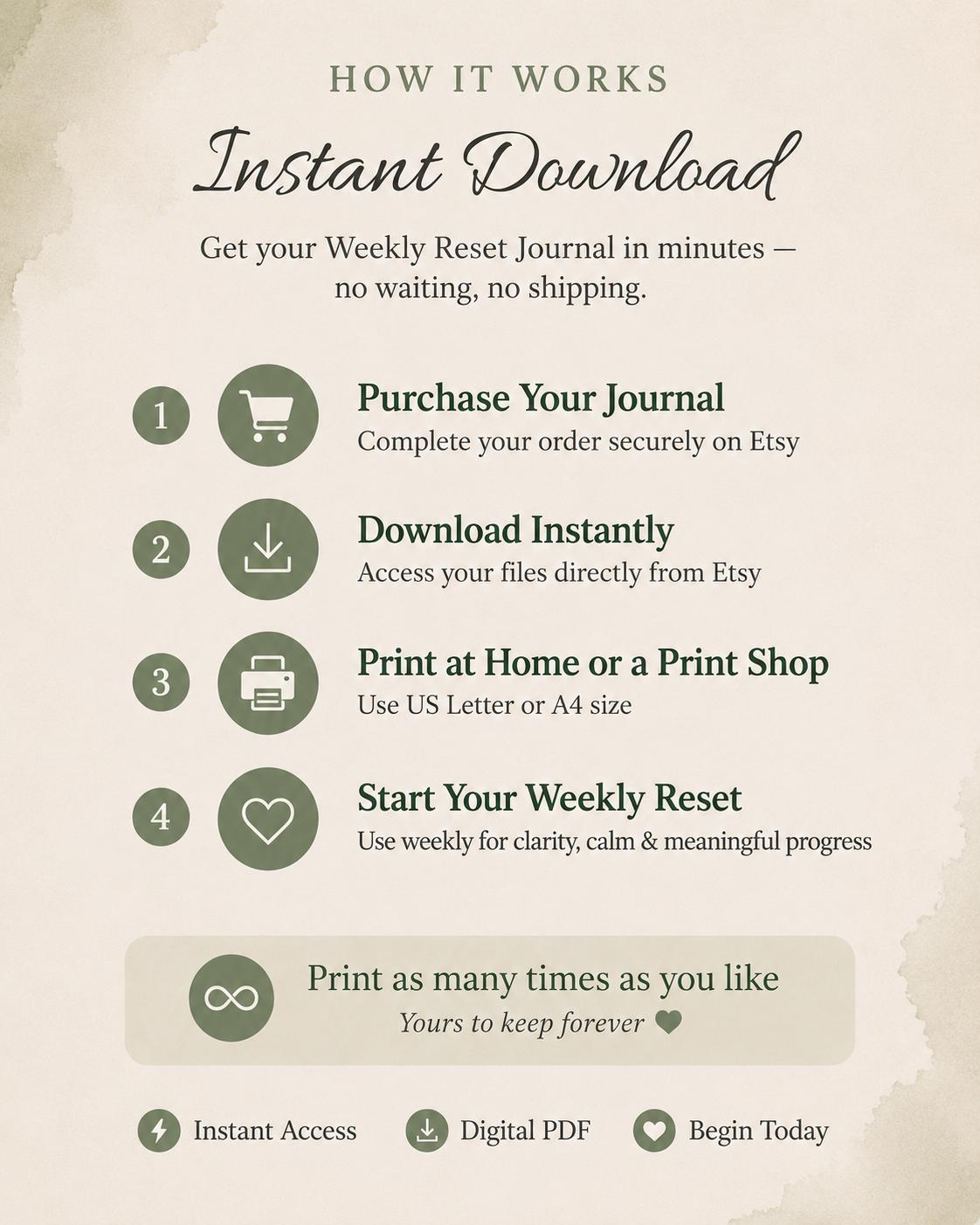 Weekly Reset Journal Printable, Reflection Journal, Self Care Planner ...