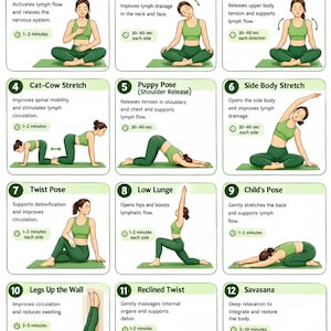 May include: An instructional chart titled Fascia & Lymphatic System Reset Flow featuring twelve numbered illustrations of a person in green athletic wear performing yoga poses like deep belly breathing, neck rolls, and child's pose to support health.