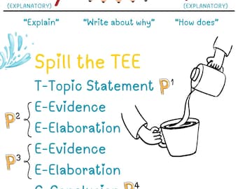 Spill the TEE Informative Writing Anchor Chart – Topic, Evidence & Elaboration