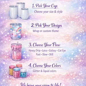 Może przedstawiać: Grafika instruktażowa zatytułowana Create Your Own Cup na pastelowym tle galaktyki. Zawiera cztery kroki: 1. Pick Your Cup, 2. Pick Your Design, 3. Choose Your Flow oraz 4. Choose Your Colors, z ilustracjami kubków i słoiczków z brokatem.