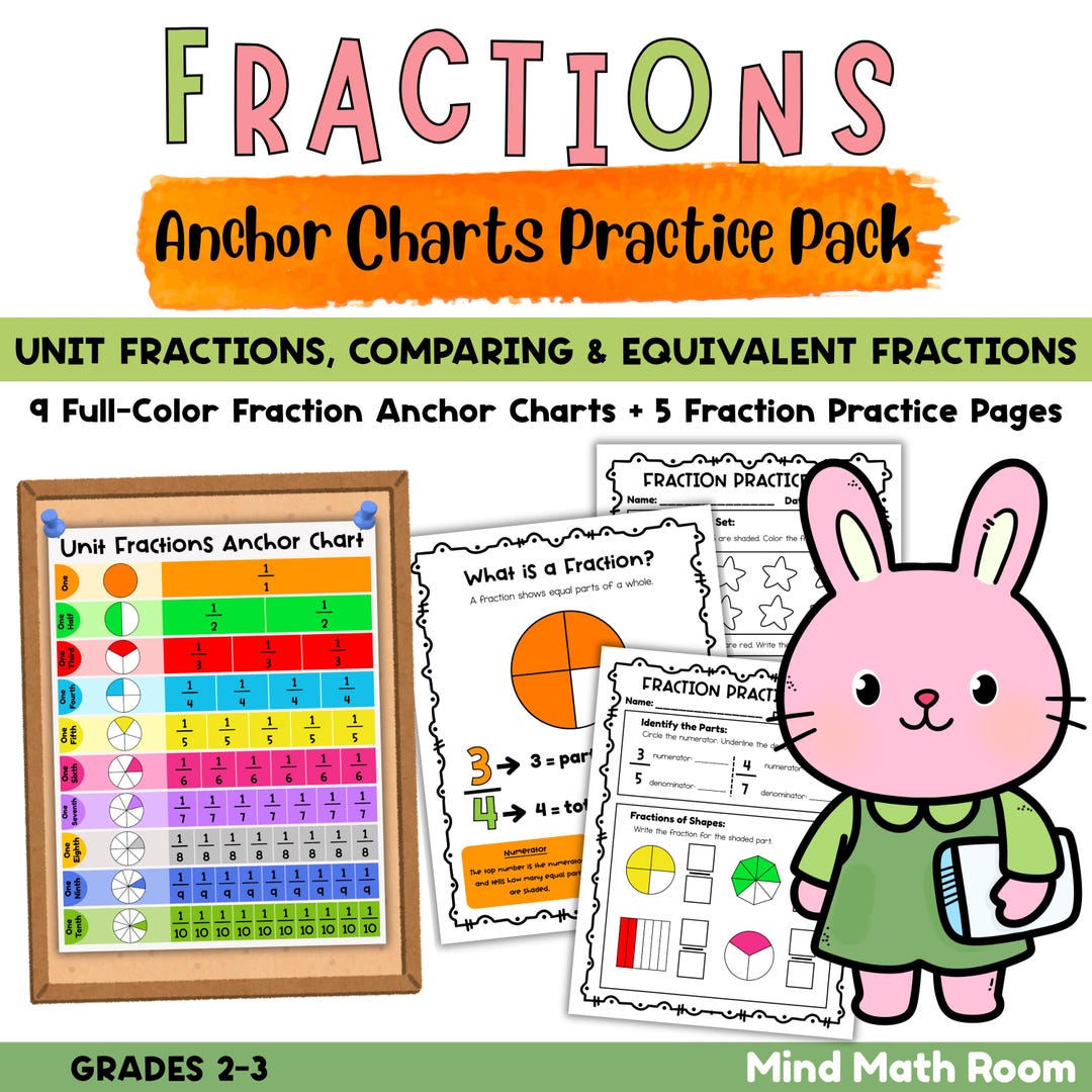 Types Fraction Chart Activity Fractions Anchor Charts & Practice Pack | Unit, Comparing, Equivalent ...