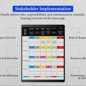 Project Implementation Plan Template | Stakeholder Management | Team Plan | Resource Implementation | Tracking & Reporting image 2