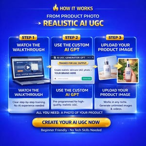 May include: A graphic illustrating a three-step process for creating realistic AI-generated user content (UGC) from product photos. The steps include watching a walkthrough, using a custom AI GPT, and uploading a product image. Text includes "Create Your AI UGC Now."