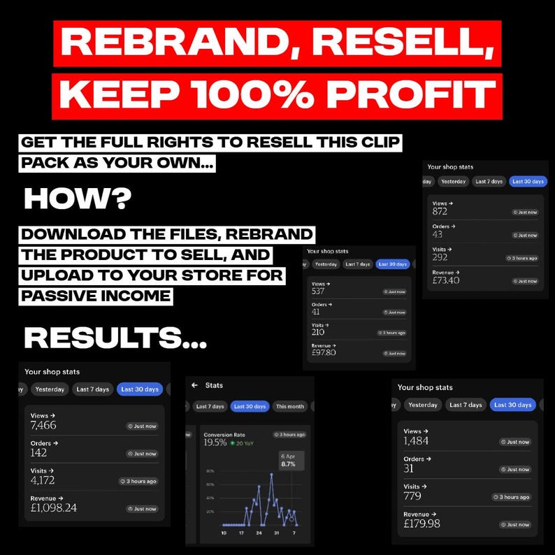 Peut inclure: Graphique noir avec du texte blanc et rouge faisant la promotion de la revente. Le texte indique "REBRAND, RESELL, KEEP 100% PROFIT". Du texte suppl&eacute;mentaire explique comment revendre et affiche les statistiques de la boutique.