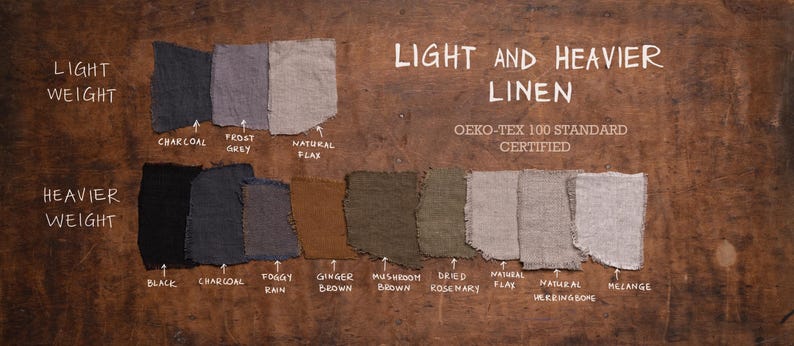 Flat lay of linen fabric swatches on wood, grouped by weight. “Light Weight” includes Charcoal, Frost Grey, Natural Flax. “Heavier Weight” includes Black, Ginger Brown, Mushroom Brown, Natural Herringbone. OEKO-TEX 100 Certified label shown. Fabric palette belongs to Knocknocklinen. 2026-05-30