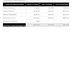 May include: A construction budget table titled Global Target Stories Multiplier. It lists modules like Plasterwork, Brickwork, Marble & Tiles, Pillars & Concrete Core, and Roof Slab & Lintel with material, labor, and total costs in US dollars.