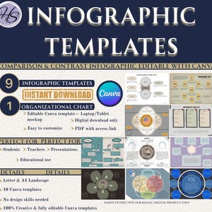 Canva Educational Infographic Templates Bundle | 9 Infographics + 1 Org Chart | Editable & Creative Designs