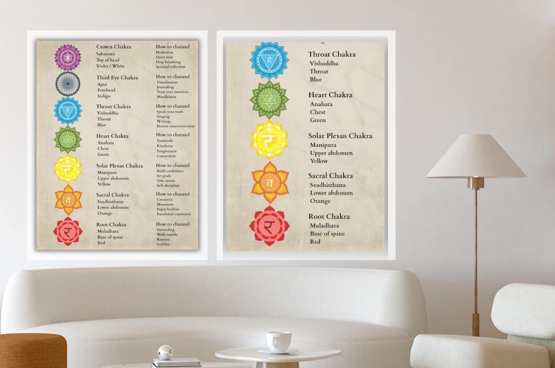 7 Chakras Wall Art Printable, Chakra Poster, Spiritual Healing Decor ...