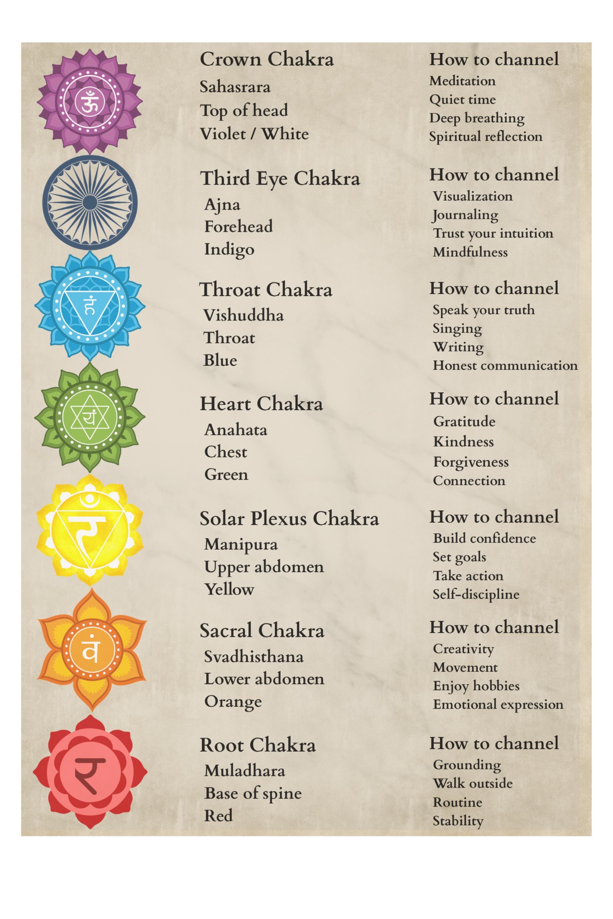 7 Chakras Wall Art Printable, Chakra Poster, Spiritual Healing Decor ...