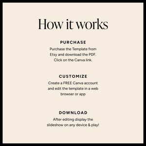Puede incluir: Gr&aacute;fico que explica c&oacute;mo funciona una plantilla. Detalla los pasos: compra en Etsy, descarga del PDF, personalizaci&oacute;n con una cuenta de Canva y descarga para mostrar la presentaci&oacute;n de diapositivas.