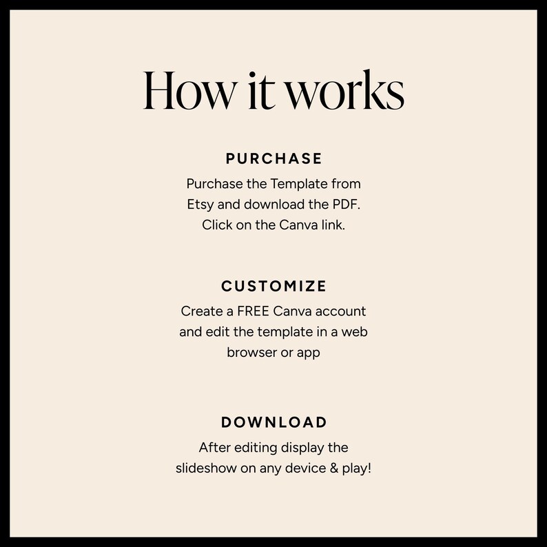 Puede incluir: Gr&aacute;fico que explica c&oacute;mo funciona una plantilla. Detalla los pasos: compra en Etsy, descarga del PDF, personalizaci&oacute;n con una cuenta de Canva y descarga para mostrar la presentaci&oacute;n de diapositivas.