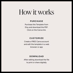 May include: A black and white graphic with the text "How it works". The text describes the steps to purchase, customize, and download a template from Etsy. The steps include downloading a PDF and using a Canva link.
