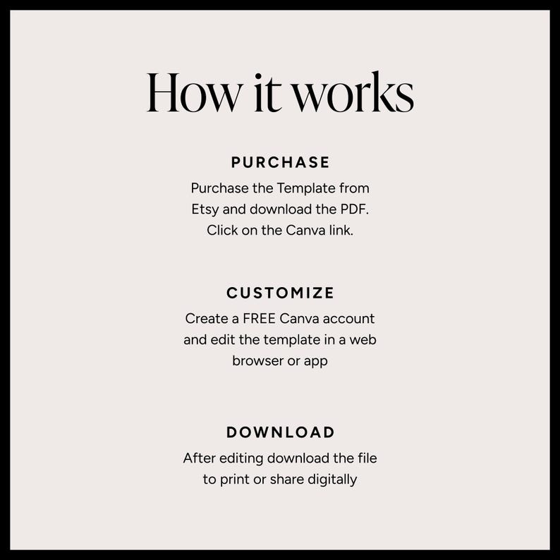 May include: A black and white graphic with the text "How it works". The text describes the steps to purchase, customize, and download a template from Etsy. The steps include downloading a PDF and using a Canva link.