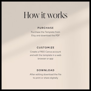 Pode incluir: Gr&aacute;fico bege com o texto "How it works". Explica os passos: Compre o modelo na Etsy, personalize-o com uma conta Canva gratuita e baixe o arquivo.
