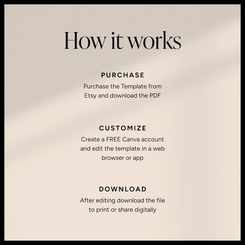 Pode incluir: Gr&aacute;fico bege com o texto "How it works". Explica os passos: Compre o modelo na Etsy, personalize-o com uma conta Canva gratuita e baixe o arquivo.