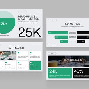 Może przedstawiać: Prezentacja cyfrowa z jasnoszarym tłem. Slajdy zawierają zielone i czarne grafiki z tekstem, w tym &bdquo;Performance & Growth Metrics&rdquo;, &bdquo;Key Metrics&rdquo;, &bdquo;Automation&rdquo; i &bdquo;Proven Results&rdquo;. Wyświetlane są liczby takie jak 12K, 25K, 24K, 48% i procenty.