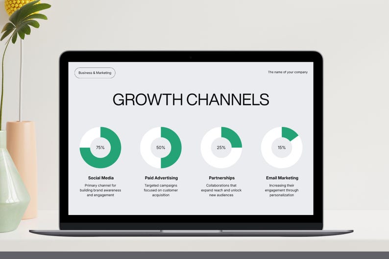 Może przedstawiać: Ekran laptopa wyświetla prezentację biznesową i marketingową zatytułowaną &bdquo;GROWTH CHANNELS&rdquo;. Prezentacja zawiera cztery wykresy kołowe z procentami: 75%, 50%, 25% i 15%.