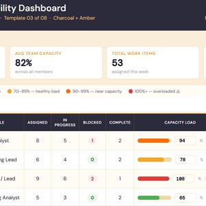 Workforce Management Templates – WFM Spreadsheets, Excel & Google Sheets, Call Center Operations Tools