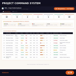 Peut inclure: Une interface de tableau de bord de portefeuille de projets intitulée Project Command System. La mise en page comprend un résumé des statuts de projet, des définitions RAG et un tableau détaillé listant dix projets avec des colonnes pour le propriétaire, le statut, la priorité et la progression.