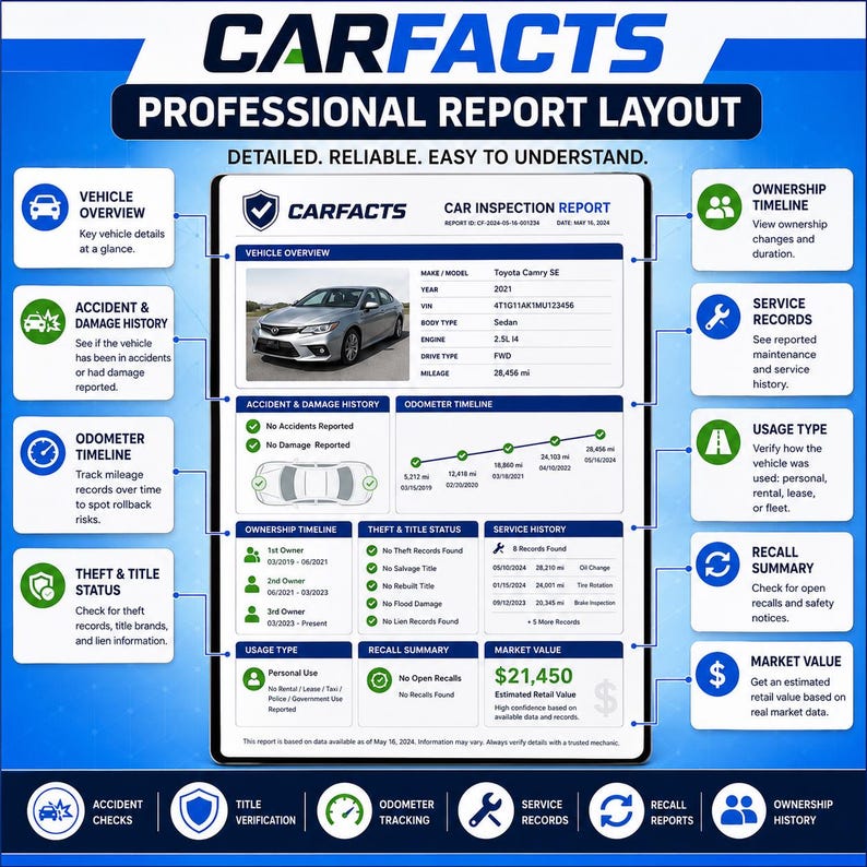Op de afbeelding: Een professioneel CarFacts-rapportlay-outdocument met een zilveren Toyota Camry SE. Het rapport bevat secties voor voertuigoverzicht, ongeval- en schadehistorie, kilometertijdlijn, eigendomshistorie, diefstal- en titelstatus, onderhoudshistorie, gebruikstype, terugroepacties en marktwaarde.