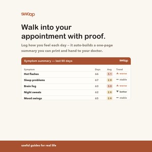 May include: A digital health tracking graphic titled Walk into your appointment with proof. It features a symptom summary table for the last 90 days, listing hot flashes, sleep problems, brain fog, night sweats, and mood swings with data points.
