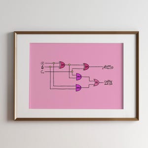 May include: A framed print with a pink background, displaying a logic gate diagram with labels "A, B, C", "sum", and "carry out". The frame is brown, and the print is on a wooden cabinet. The cabinet is made of wood.