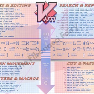 May include: A colourful reference sheet for the Vim text editor, detailing commands for modes, editing, search and replace, screen movement, registers, macros, and cut & paste functions. The sheet has a grid-like background with text and arrows.