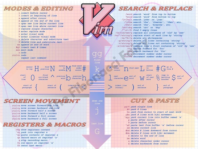 Vim Cheat Sheet Pink Vaporwave - Etsy