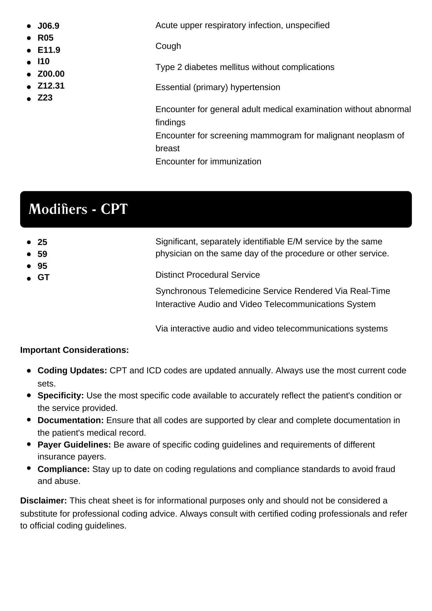 Medical Coding Cheat Sheet | CPT - ICD-10 Quick Reference | Medical ...