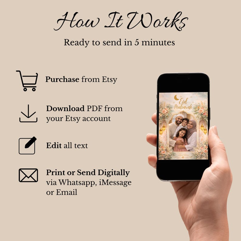 Peut inclure: Un smartphone affiche une photo de famille "Eid Mubarak". L'image fait partie d'un guide avec des instructions : acheter sur Etsy, t&eacute;l&eacute;charger le PDF, modifier le texte et imprimer ou envoyer num&eacute;riquement via WhatsApp, iMessage ou e-mail. Le texte indique "How It Works."