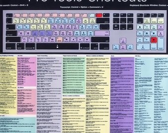 36in x18in - Colored - Pro Tools® Shortcuts Desk Mat