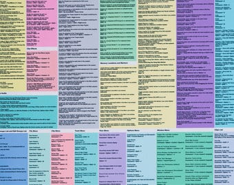 31.5in x 15.5in - Colored - Pro Tools® Shortcuts Desk Mat