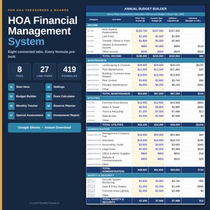 HOA Financial System for Google Sheets with Dues Calculator and Reserve Fund Planner