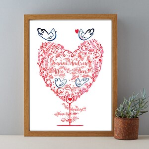 Stammbaum personalisiert Geschenk drucken, Housewarming Geschenk Print, Stammbaum drucken, maßgeschneiderte Familienname Wandkunst, Geschenk für Mama