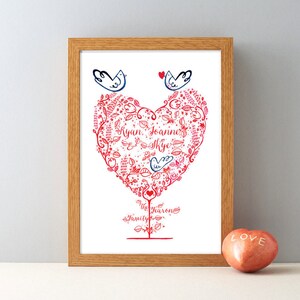 Stammbaum personalisiert Geschenk drucken, Stammbaum drucken, Familienname Wandkunst, Housewarming Geschenk Print, Geschenk für Mama