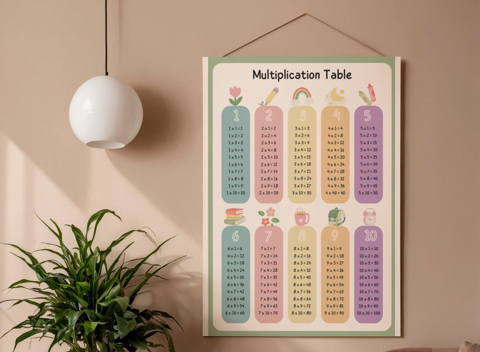 Pastel Multiplication Table Chart | Kids Math Wall Art (PDF Download ...