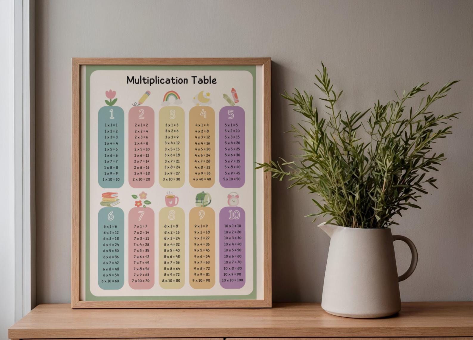Pastel Multiplication Table Chart | Kids Math Wall Art (PDF Download ...