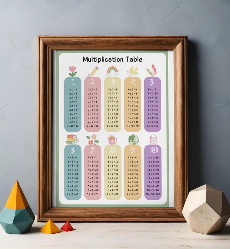 Pastel Multiplication Table Chart | Kids Math Wall Art (PDF Download ...