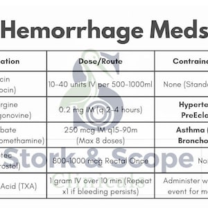 May include: A medical chart titled "Hemorrhage Meds" lists medications, dosages, and contraindications. Medications include Pitocin, Methergine, Hemabate, Cytotec, and Tranexamic Acid. The chart provides dosage information in units, mcg, and grams.