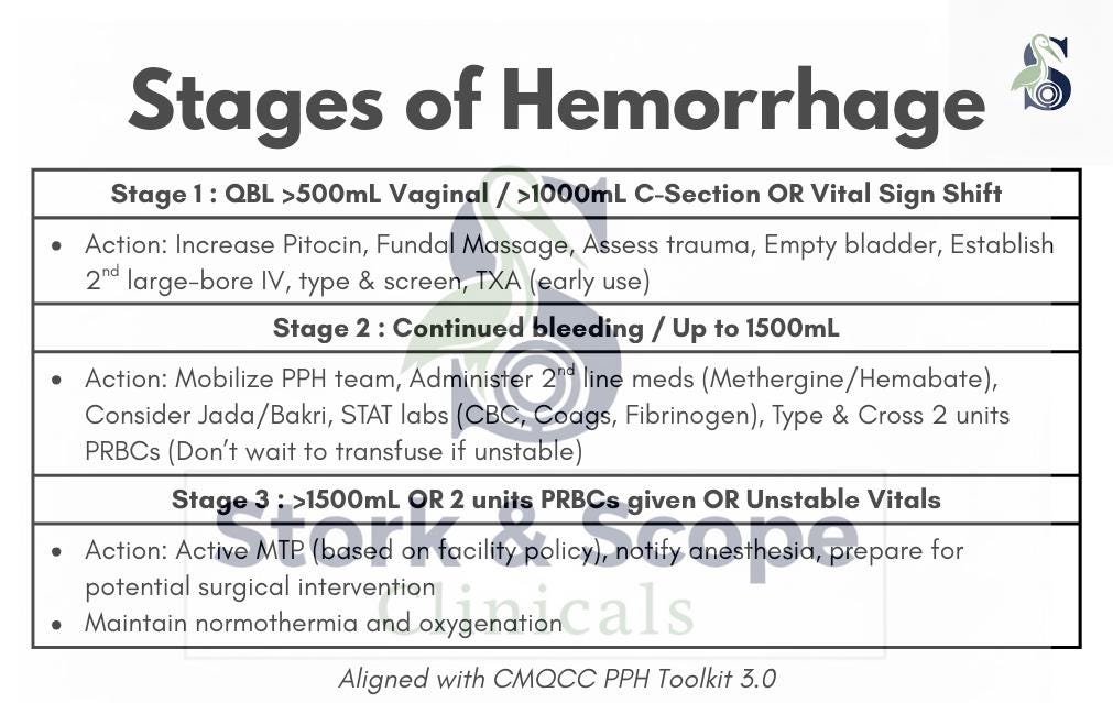 OB Hemorrhage Badge Buddy | CMQCC PPH Protocol | Postpartum Hemorrhage ...