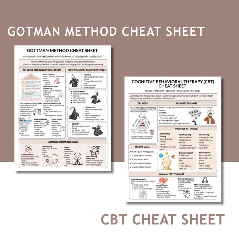 Therapy Cheat Sheet Bundle | Mental Health Interventions (instant ...