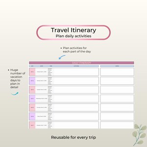 May include: A travel itinerary planner with a pink and white design. The planner includes sections for daily activities and notes, with space for a week of planning. Text includes "Travel Itinerary" and "Reusable for every trip."