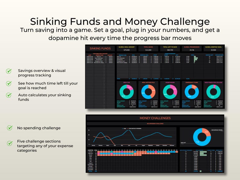 Op de afbeelding: Een digitaal spreadsheet-sjabloon getiteld Sinking Funds and Money Challenge met donkere dashboards met tabellen, ringdiagrammen en lijngrafieken om spaardoelen, voortgangsbalken en maandelijkse financi&euml;le doelen voor categorie&euml;n bij te houden.