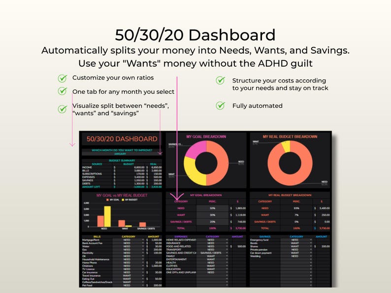 Op de afbeelding: Een digitaal 50/30/20 budget-dashboard sjabloon met een donkere interface en roze, gele en oranje grafieken. Het bevat tekstlabels voor inkomsten, rekeningen, abonnementen, uitgaven en spaargeld, met secties voor het vergelijken van budgetten.