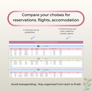 May include: A travel research and reservation planning document with text that reads "Compare your choices for reservations, flights, accommodation." The document includes sections for destinations, flights, and accommodations, with check boxes and color codes.