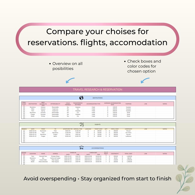 May include: A travel research and reservation planning document with text that reads "Compare your choices for reservations, flights, accommodation." The document includes sections for destinations, flights, and accommodations, with check boxes and color codes.